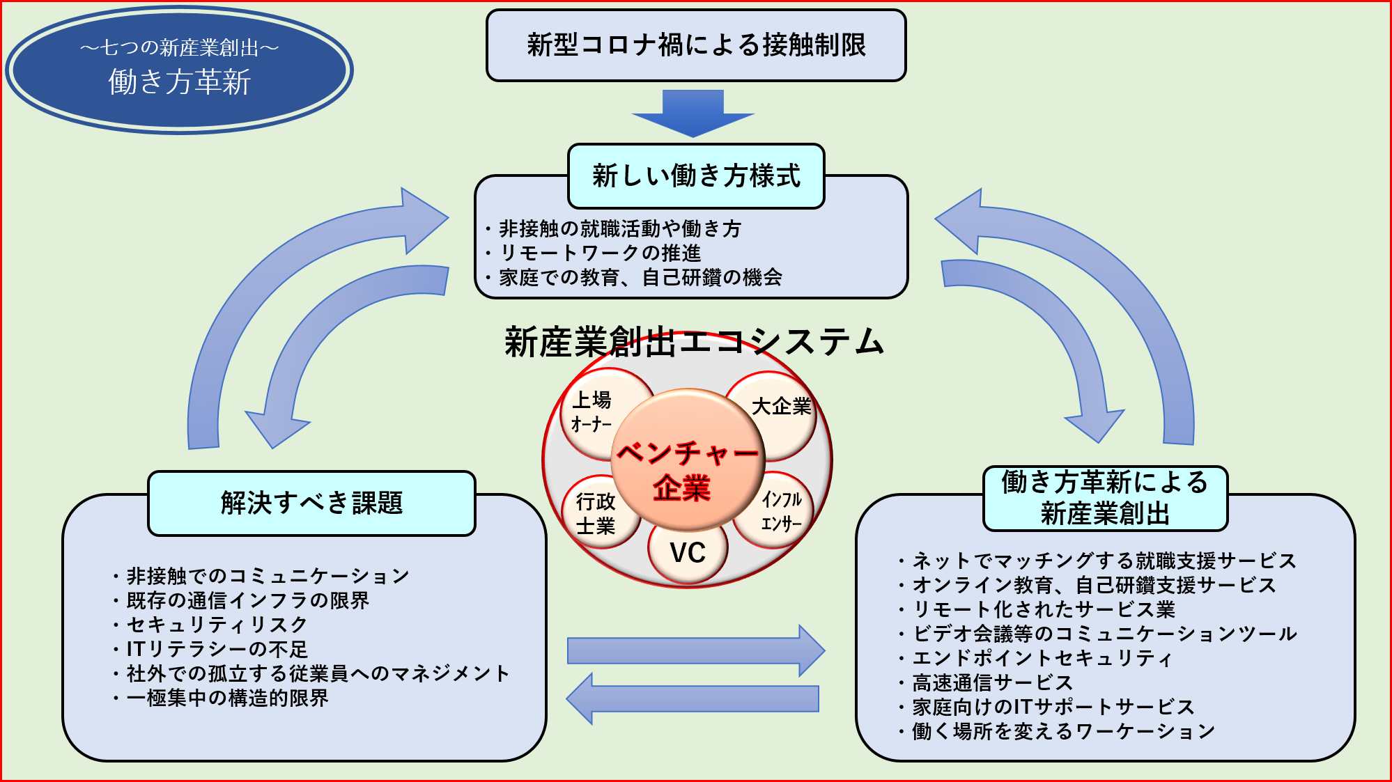 新型コロナウイルスによる業績悪化法人さまへの動画サービス構築システム提供支援